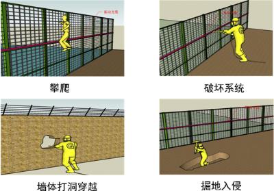 北京通州区周界防范报警系统四号