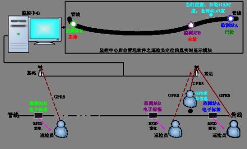 北京通州区巡更系统八号