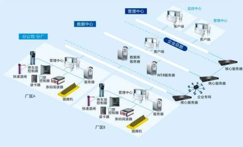 北京通州区食堂收费管理系统七号