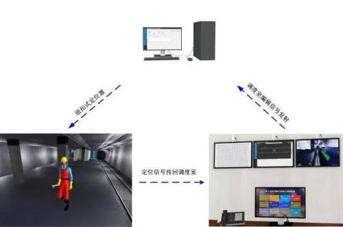 北京通州区人员定位系统三号