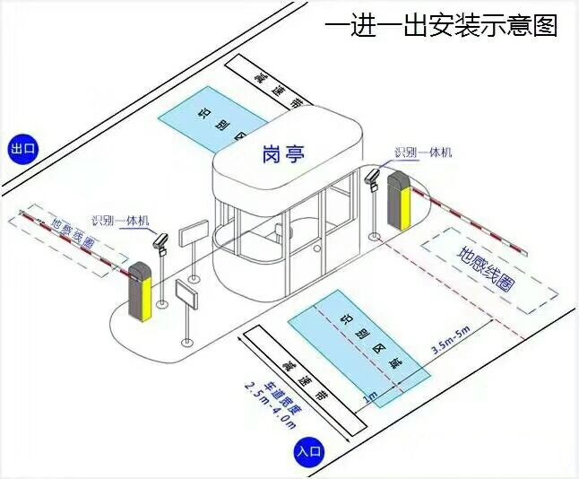 北京通州区标准车牌识别系统安装图