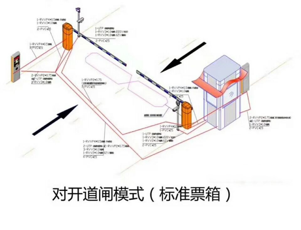 北京通州区对开道闸单通道收费系统