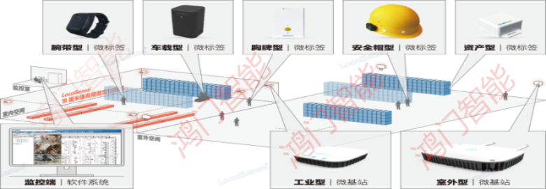 北京通州区人员定位系统设备类型