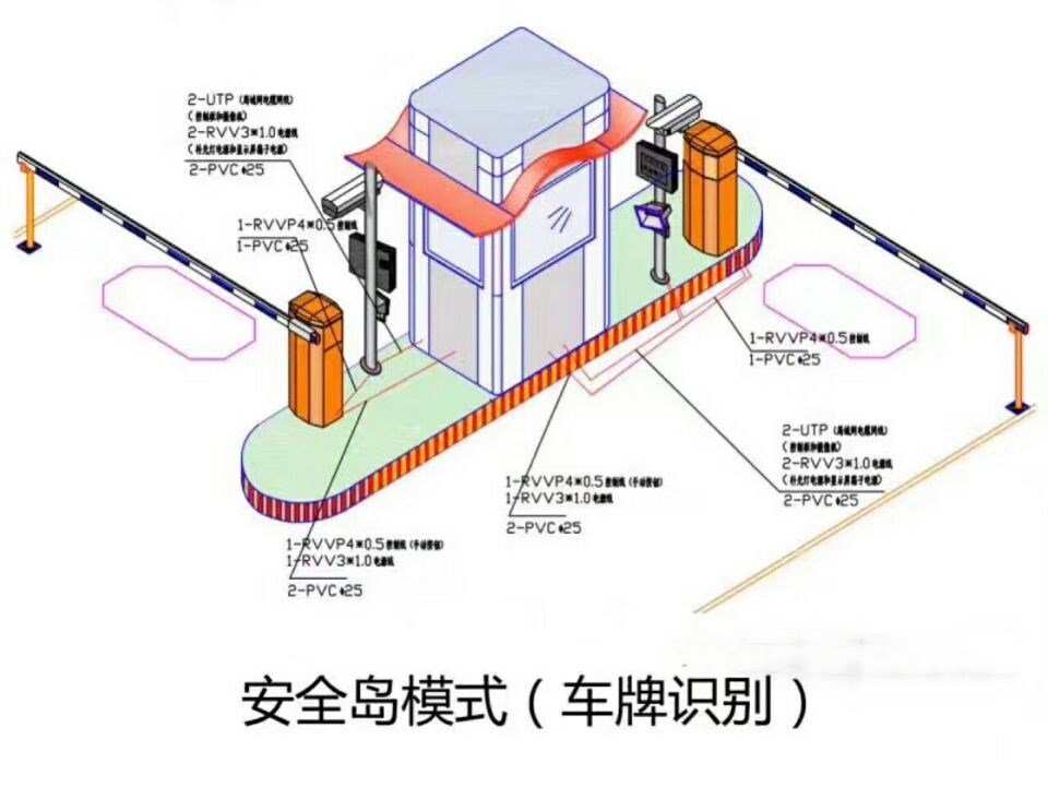 北京通州区双通道带岗亭车牌识别