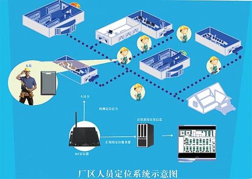 北京通州区人员定位系统四号