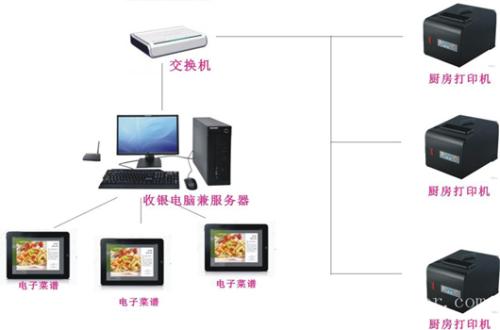 北京通州区收银系统六号