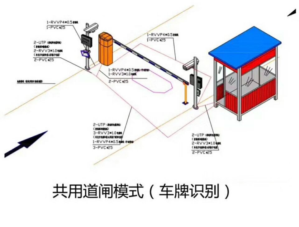 北京通州区单通道车牌识别系统施工